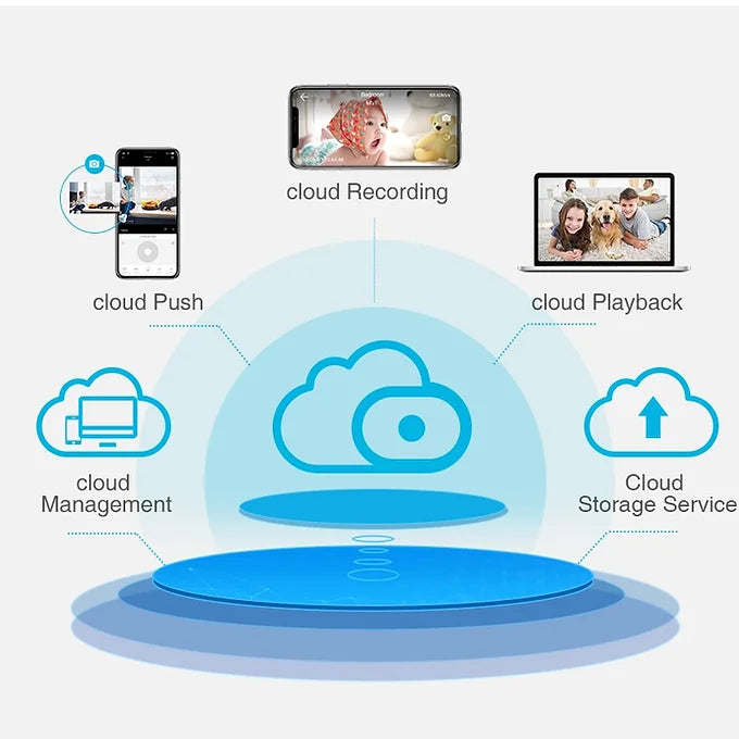 Intelligent 1080P HD Cloud Wifi Camera
