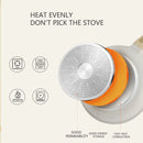 Premium Ceramic Non-Stick Fry Pan