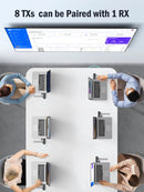 HDMI Wireless 1080P Signal Transmitter Receiver