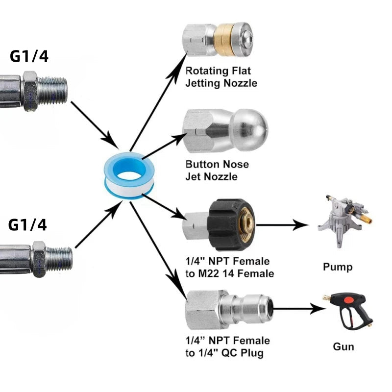 HydroJet Power Nozzle
