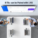 HDMI Wireless 1080P Signal Transmitter Receiver