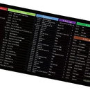 Shortcut Keys Mouse Pad - Mystery Gadgets shortcut-keys-mouse-pad, Computer & Accessories