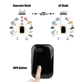 Wireless Wi-Fi Range Extender - Mystery Gadgets wireless-wi-fi-range-extender, 