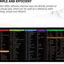 Shortcut Keys Mouse Pad - Mystery Gadgets shortcut-keys-mouse-pad, Computer & Accessories