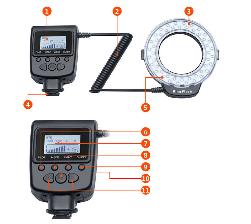 Macro Flash Ring Light - Mystery Gadgets macro-flash-ring-light, Gadget