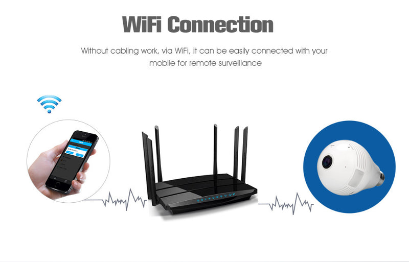 Wifi Camera Lamp Night Vision Two Way Audio - Mystery Gadgets wifi-camera-lamp-night-vision-two-way-audio, Gadget, home, Safety