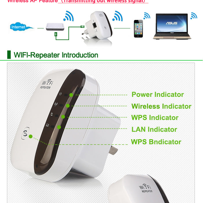 Wireless Wi-Fi Range Extender - Mystery Gadgets wireless-wi-fi-range-extender, 