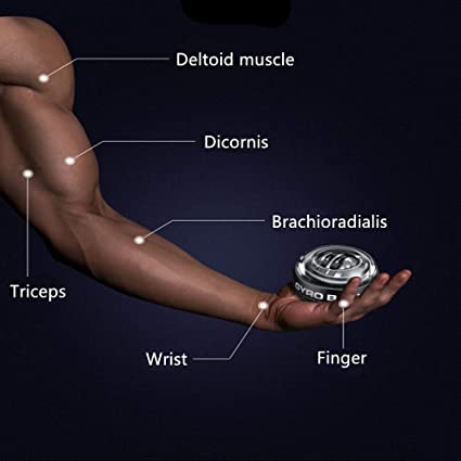 Wrist Strengthening Device - Mystery Gadgets wrist-strengthening-device, Fitness, Fitness Equipment