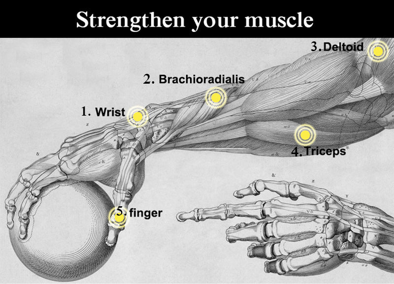 Wrist Strengthening Device - Mystery Gadgets wrist-strengthening-device, Fitness, Fitness Equipment